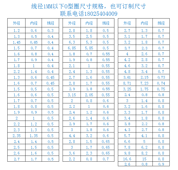 線徑1MM以下橡膠防水圈密封件O形圈規(guī)格表